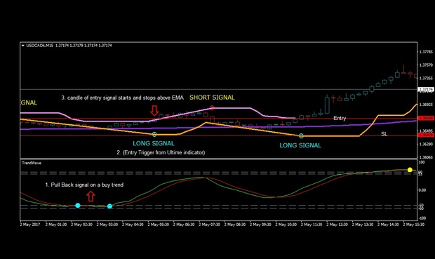 Paradox Trading System - Forex Trading System for MT4