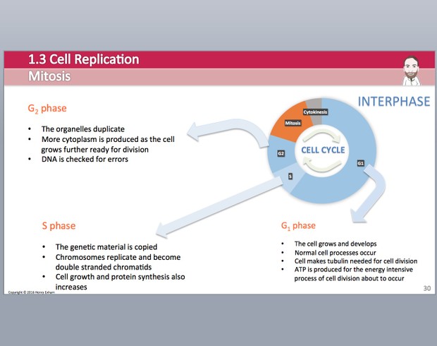 Cambridge Pre-U Biology - 1.3 Cell Replication