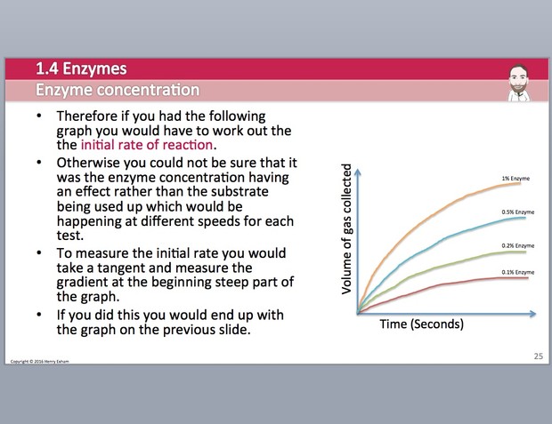Cambridge Pre-U Biology - 1.4 Enzymes