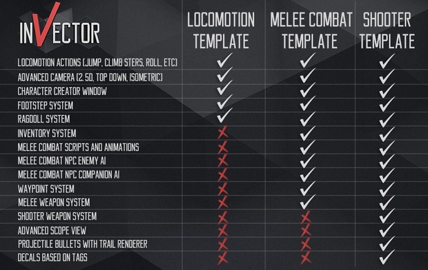 Shooter Template for Unity