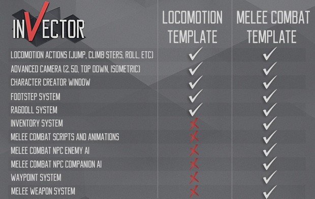 Melee Combat Template for Unity