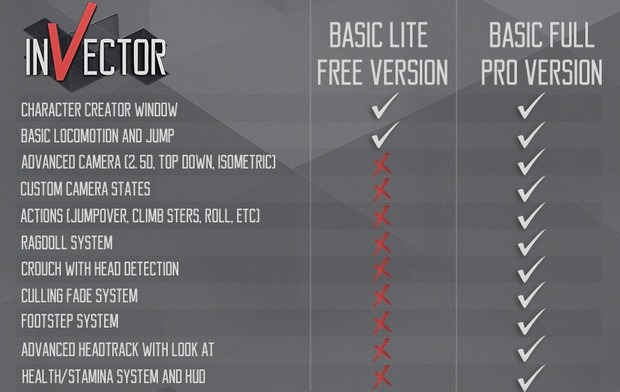 Basic Locomotion LITE