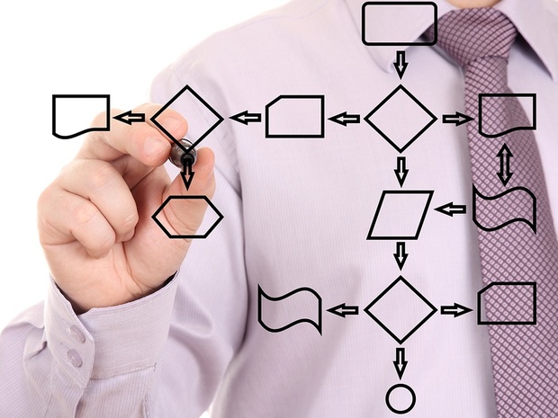 THE VIPER METHOD - Client Acquisition Formula for Designers and Developers