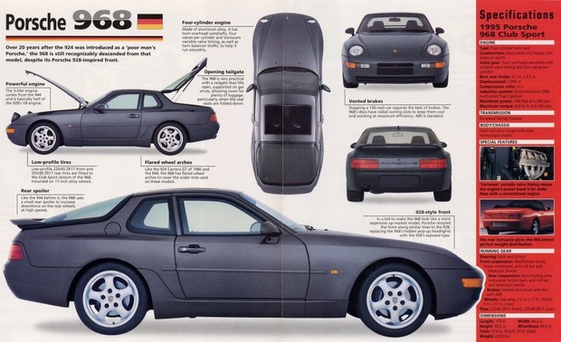 Porsche WIS (1982-2003) Part 2