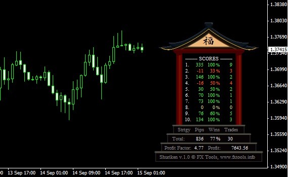 Shuriken - MT4 Expert Advisor