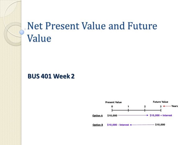 BUS 401 Week 2 Teaching Net Present Value (NPV) and Future Value (FV) (New)