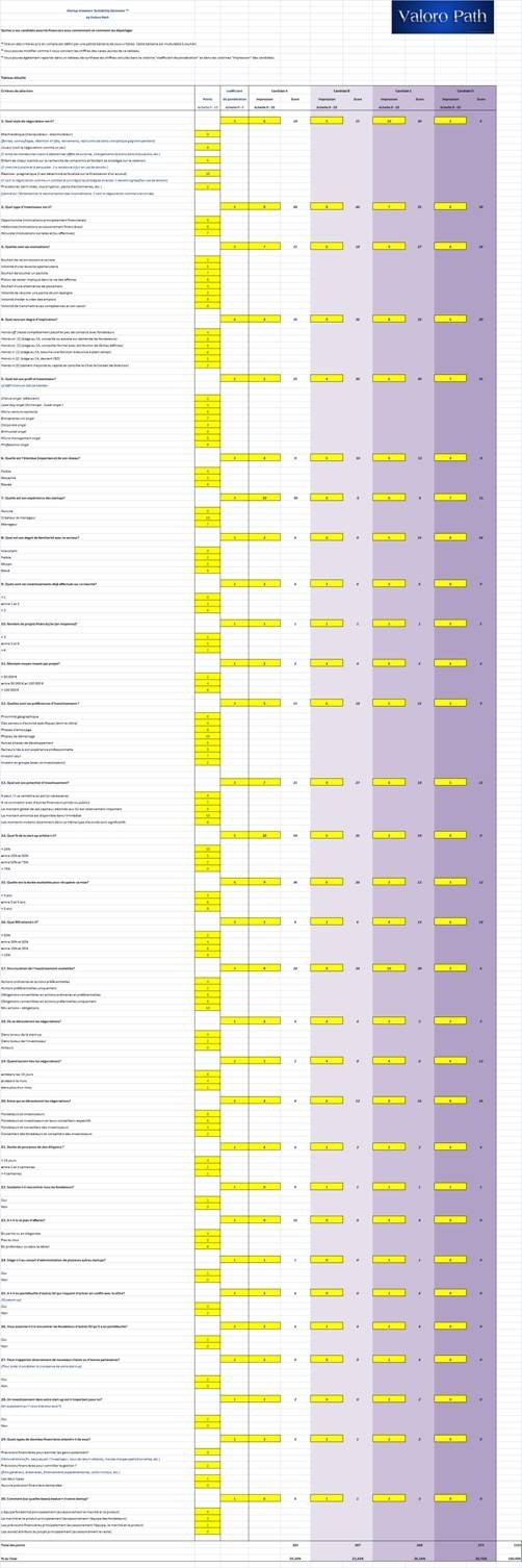 Startup Investors Suitability Estimator