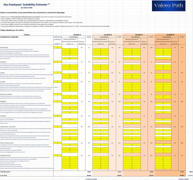 Key Employees Suitability EStimator
