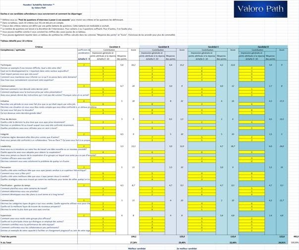 Founders Suitability Estimator