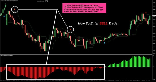 Forex Indicator Forex Trading System Best Mt4 Scalping 15 Pips 60 70 Wining - 