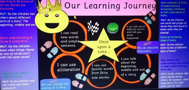 Traditional Tales Week of ACTIVINPSIRE PRIMARY FLIPCHART SLIDES