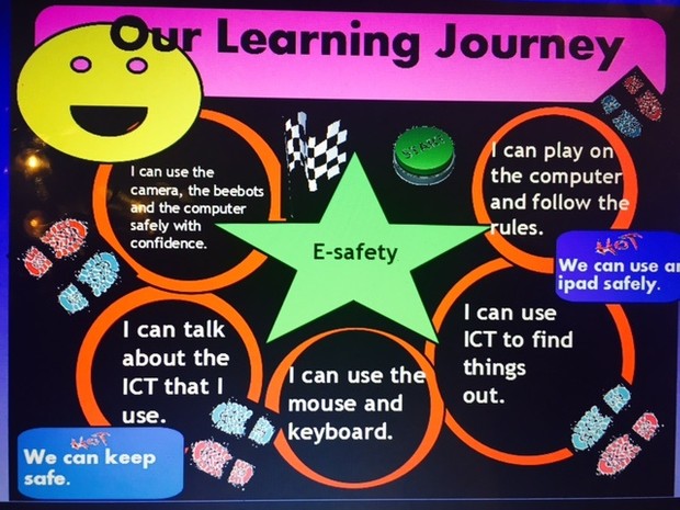 Technology and E-safety Week planning Slides: ActivPrimary Flipchart