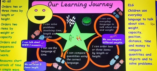 MEASUREMENT THEME ACTIVPRIMARY Planning slides