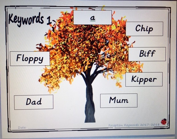 Reception / KS1 Keywords: 1 - 30