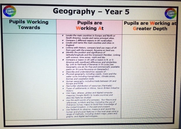 Year 5 and 6 Curriculum Assessment booklet PDF