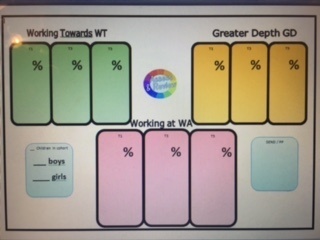 Year 1 and 2: Science and The Foundation Subjects Assess and Review Document