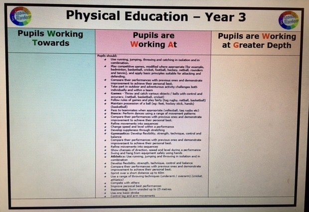 Year 3 and 4 Assessment Booklet for Science and the Foundation Subjects