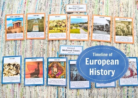 Timeline of European History