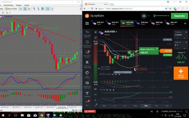ESTRATEGIA DE BINARIAS Y FOREX SCALPING SECRETA 95% EFICAZ 2018 MT5