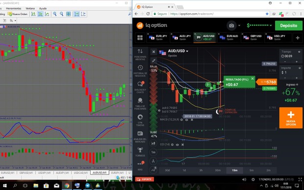 Estrategia De Binarias Y Forex Scalping Secreta 95 Eficaz 2018 Mt5 - 