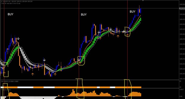ESTRATEGIA MARAVILLOSA PARA OPCIONES BINARIAS Y FOREX SCAPING 2018