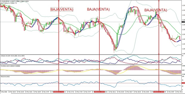 SISTEMA DE TENDENCIA PERFECTA PARA OPCIONES BINARIAS Y FOREX