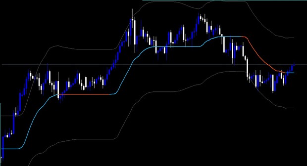 EL MEJOR INDICADOR DE TRADING PARA FOREX Y OPCIONES BINARIAS 2018