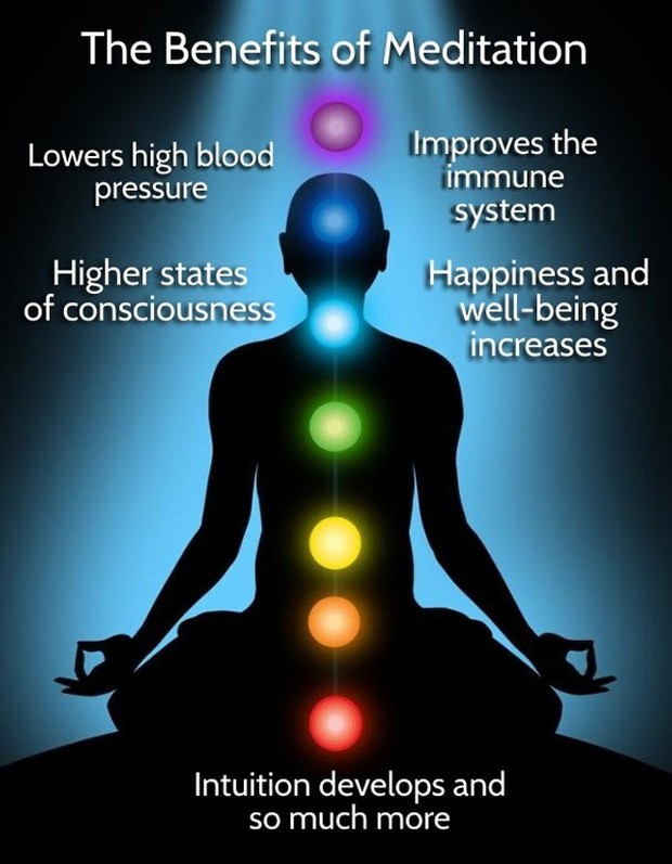 Techniques Of Meditation