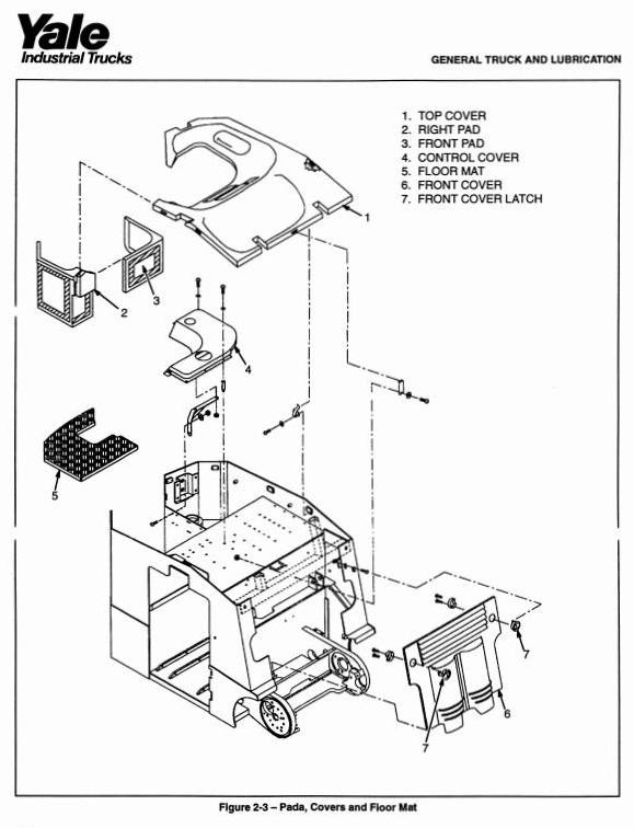 Download Yale Forklift Inspection Checklist Pics Forklift Reviews