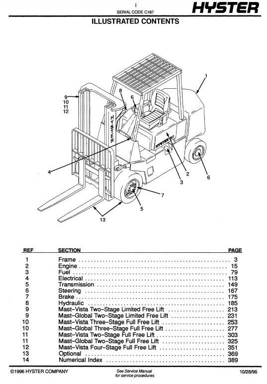 31 Hyster Forklift Parts Diagram - Wiring Diagram Database