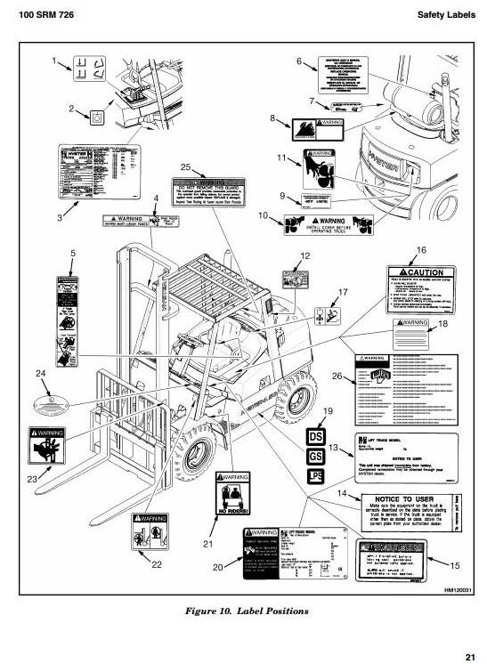 Hyster Forklift Starter Wiring Diagram