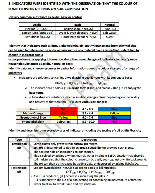 The Acidic Environment