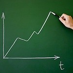 Earnings Power Box