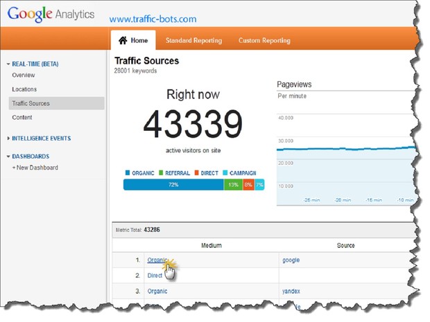 Traffic bot 2017- Get real Organic traffic in few days and rise in google ranking