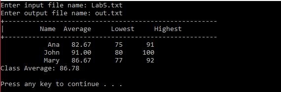 Write a program that reads a text file Solution