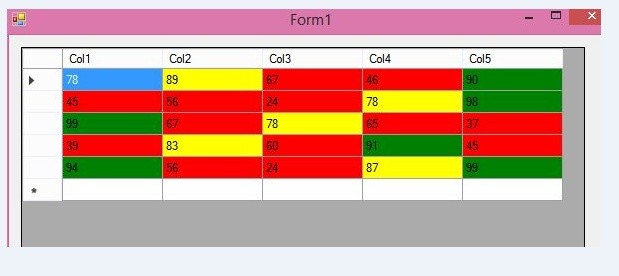 program that explores the seating patterns related to course performance