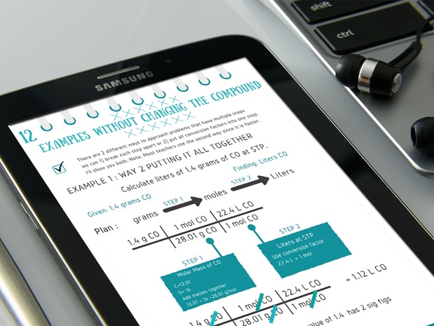 The Complete Guide to Stoichiometry