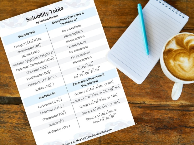 FREE Solubility Table