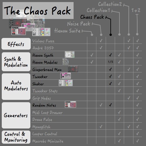 SZK PACKAGE#5 / THE CHAOSPACK / 6x M4L devices