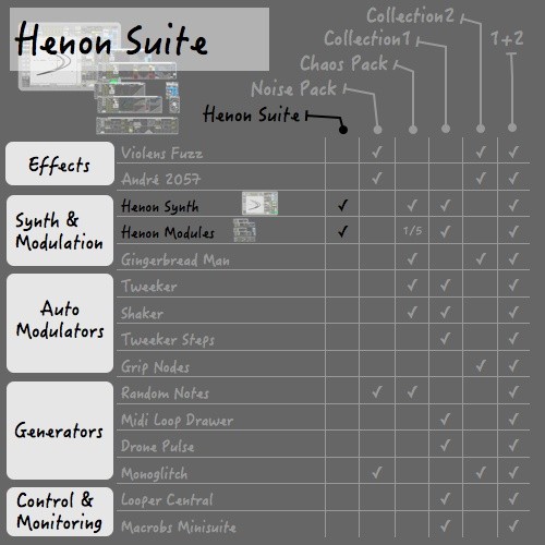 SZK PACKAGE#4 / THE HENONSUITE / 8x M4L devices : HENONSYNTH + HENONMODULES