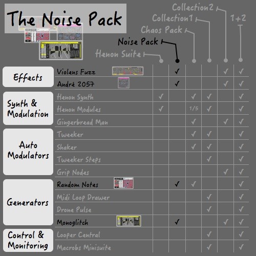 SZK PACKAGE#6 / THE NOISEPACK / 4x M4L devices