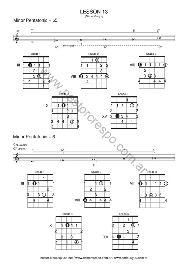 GUITAR / Donation - Scales & Arpeggios