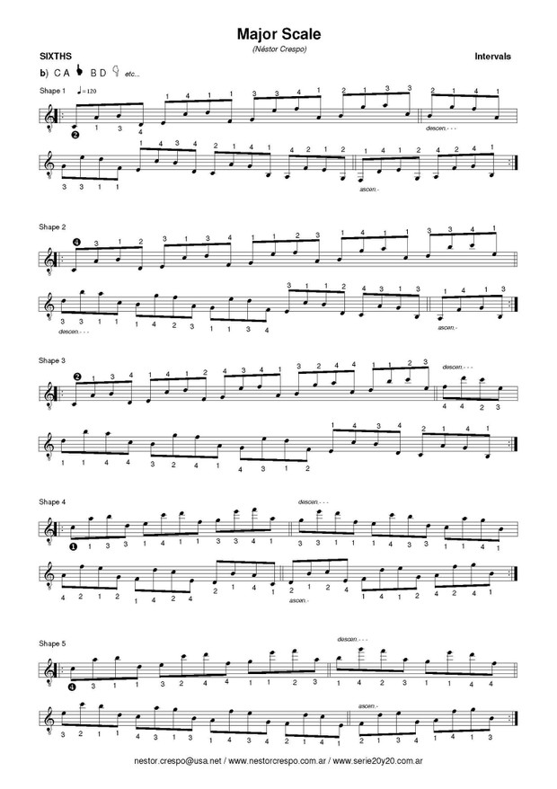 GUITAR / Major Scale (Practice Routine & Improvisation)
