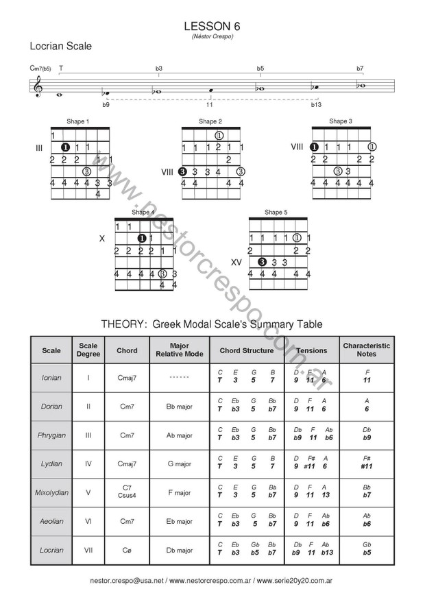 GUITAR / Donation - Scales & Arpeggios