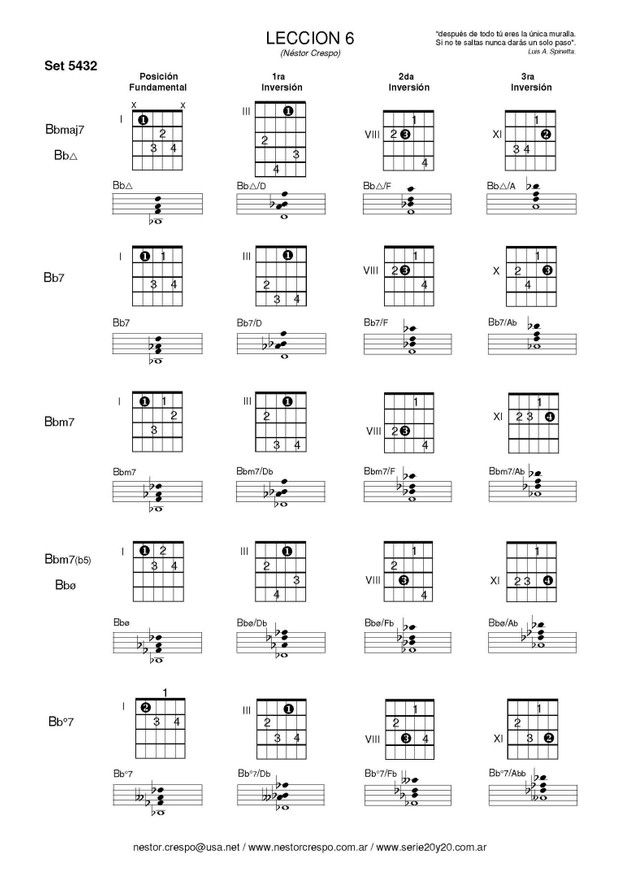GUITARRA / Acordes de Séptima