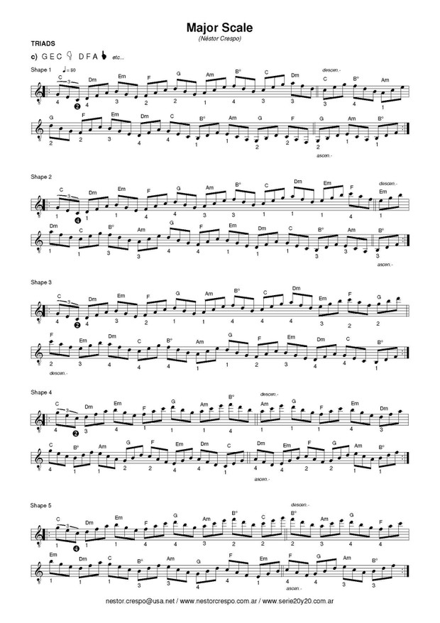 GUITAR / Major Scale (Practice Routine & Improvisation)