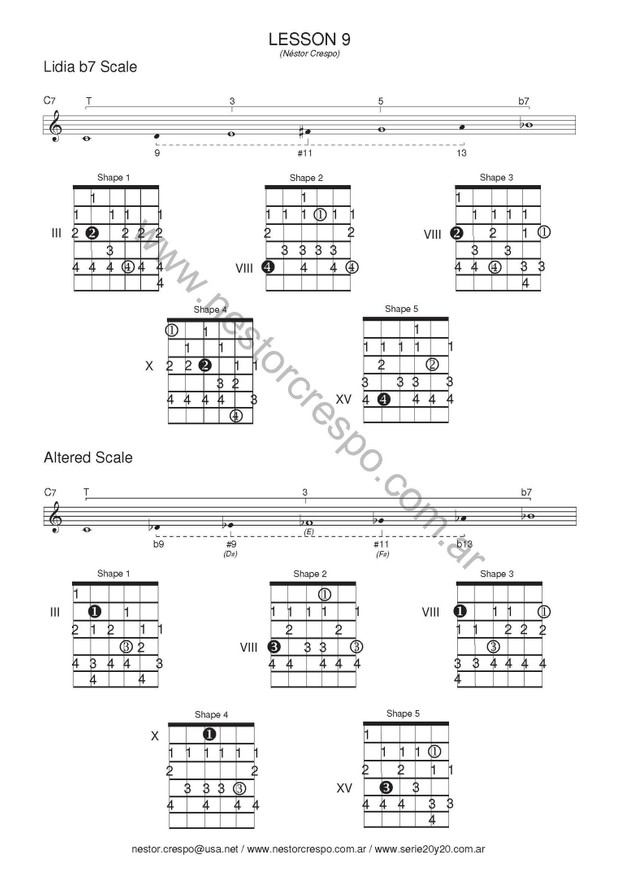 GUITAR / Donation - Scales & Arpeggios
