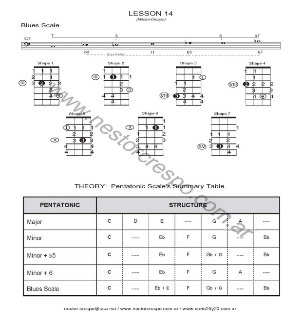 BASS / Scales & Arpeggios