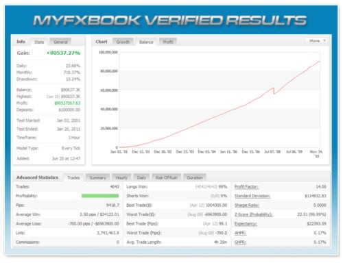 5 Pips a Day - Forex Expert Advisor Robot Make Money Easy - EA