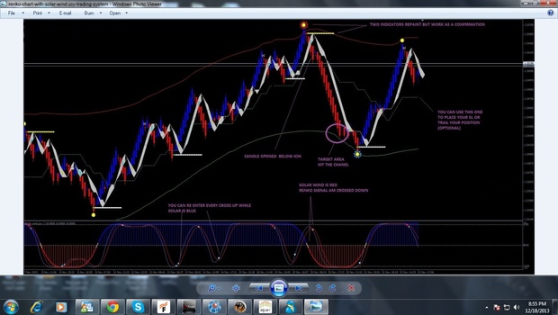 Renko Chart with Solar Wind Joy indicator MANUAL TRADING SYSTEM MT4